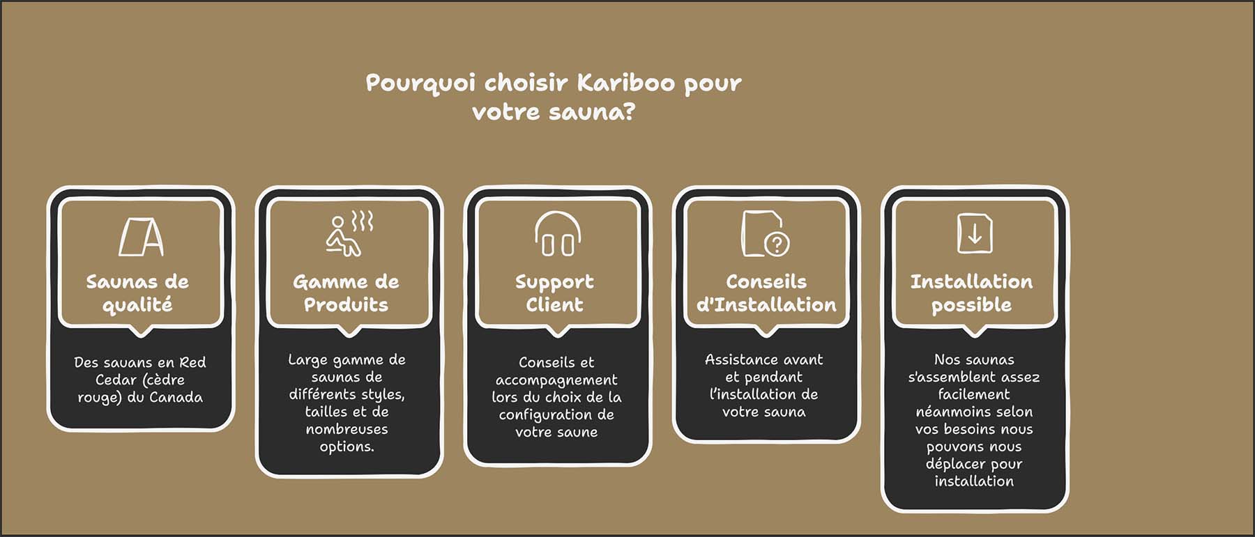 Pourquoi choisir votre sauna chez kariboo.pro?
